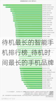 待机最长的智能手机排行榜_待机时间最长的手机品牌